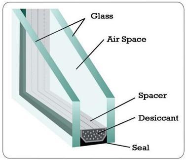 kính cách nhiệt insulating glass